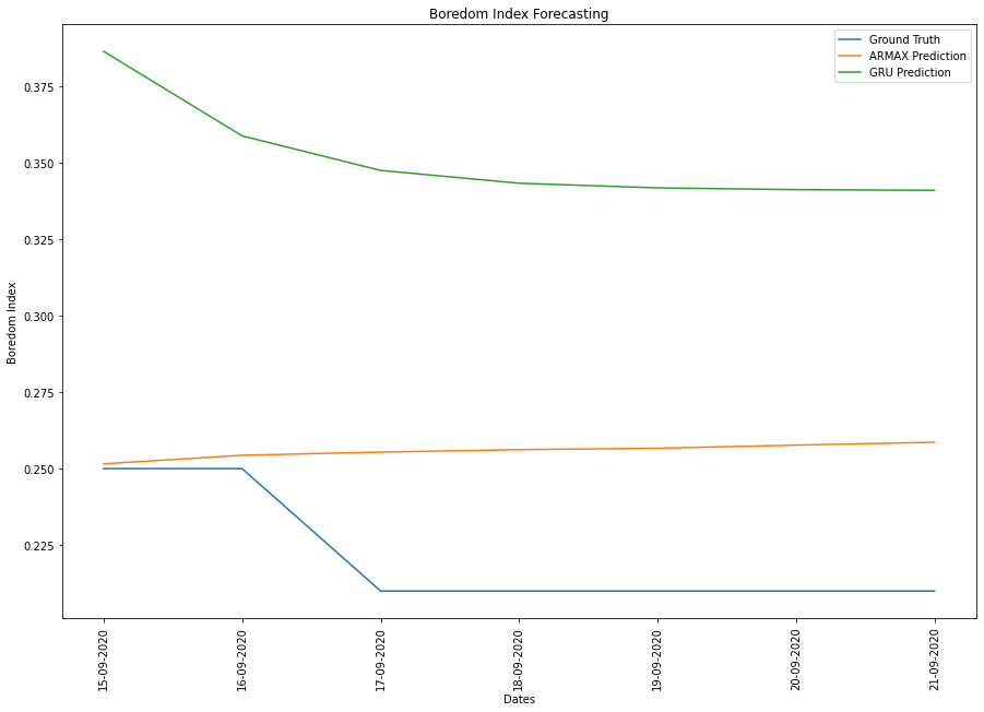 Comparison of results